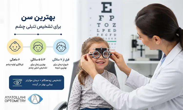 بهترین سن برای تشخیص تنبلی چشم