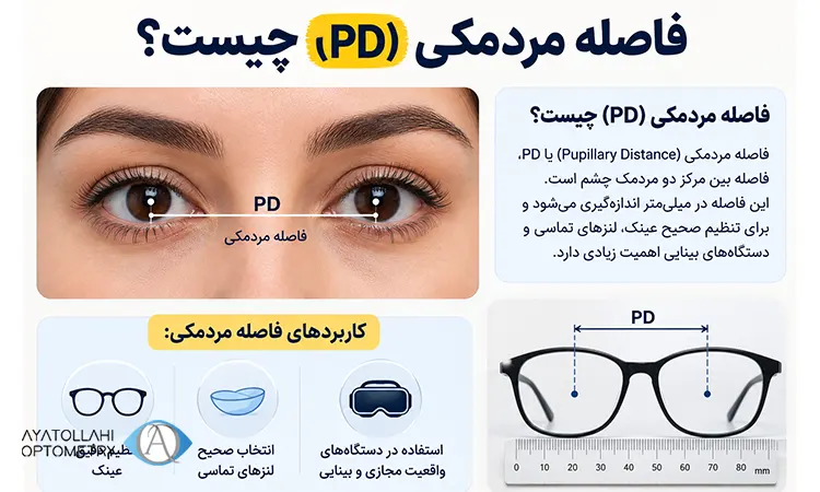 اهمیت فاصله مردمکی برای ساخت عینک